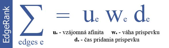 Neviditeľné hodnotenia Facebook príspevkov EdgeRank a GraphRank